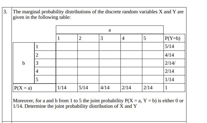 3. The marginal probability distributions of the discrete random variables X and Y are
given in the following table:
a
1
2
3
P(Y=b)
5/14
2
4/14
b
3
2/14/
4
2/14
5
1/14
P(X = a)
5/14
4/14
2/14
2/14
1/14
1
Moreover, for a and b from 1 to 5 the joint probability P(X = a, Y = b) is either 0 or
1/14. Determine the joint probability distribution of X and Y
