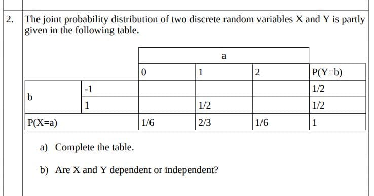 2. The joint probability distribution of two discrete random variables X and Y is partly
given in the following table.
a
1
2
P(Y=b)
-1
1/2
b
1
1/2
1/2
P(X=a)
1/6
2/3
1/6
1
a) Complete the table.
b) Are X and Y dependent or independent?
