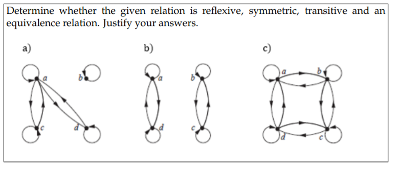 Determine whether the given relation is reflexive, symmetric, transitive and an
equivalence relation. Justify your answers.
a)
b)
c)
