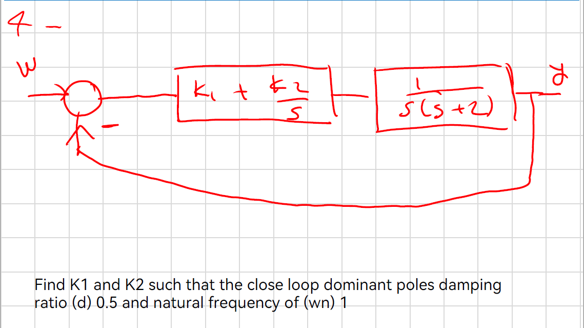 4.
w
kit
S
इंडिक)
Find K1 and K2 such that the close loop dominant poles damping
ratio (d) 0.5 and natural frequency of (wn) 1
76