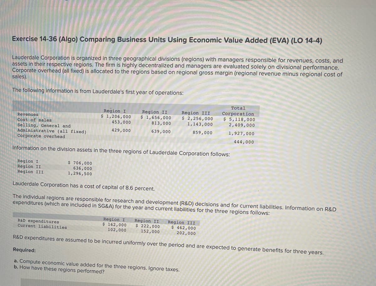 Exercise 14-36 (Algo) Comparing Business Units Using Economic Value Added (EVA) (LO 14-4)
Lauderdale Corporation is organized in three geographical divisions (regions) with managers responsible for revenues, costs, and
assets in their respective regions. The firm is highly decentralized and managers are evaluated solely on divisional performance.
Corporate overhead (all fixed) is allocated to the regions based on regional gross margin (regional revenue minus regional cost of
sales).
The following information is from Lauderdale's first year of operations:
Revenues
Cost of sales
Selling, General and
Administrative (all fixed)
Corporate overhead
Region I
$ 1,206,000
453,000
429,000
Region II
$ 1,656,000
813,000
639,000
R&D expenditures
Current liabilities
Information on the division assets in the three regions of Lauderdale Corporation follows:
Region III
$ 2,256,000
1,143,000
859,000
Region I
$ 706,000
Region II
636,000
1,296,500
Region III
Lauderdale Corporation has a cost of capital of 8.6 percent.
The individual regions are responsible for research and development (R&D) decisions and for current liabilities. Information on R&D
expenditures (which are included in SG&A) for the year and current liabilities for the three regions follows:
$ 162,000
102,000
Region I Region II
$ 222,000
152,000
R&D expenditures are assumed to be incurred uniformly over the period and are expected to generate benefits for three years.
Total
Corporation
$ 5,118,000
2,409,000
1,927,000
444,000
Region III
$ 462,000
202,000
Required:
a. Compute economic value added for the three regions. Ignore taxes.
b. How have these regions performed?