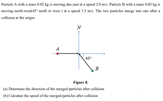 Particle A with a mass 0.02 kg is moving due east at a speed 2.0 m/s. Particle B with a mass 0.03 kg is
moving north-west(45° north to west ) at a speed 1.5 m/s. The two particles merge into one after a
collision at the origin.
N
45°
B
Figure 8.
(a) Determine the direction of the merged particles after collision
(b) Calculate the speed of the merged particles after collision
