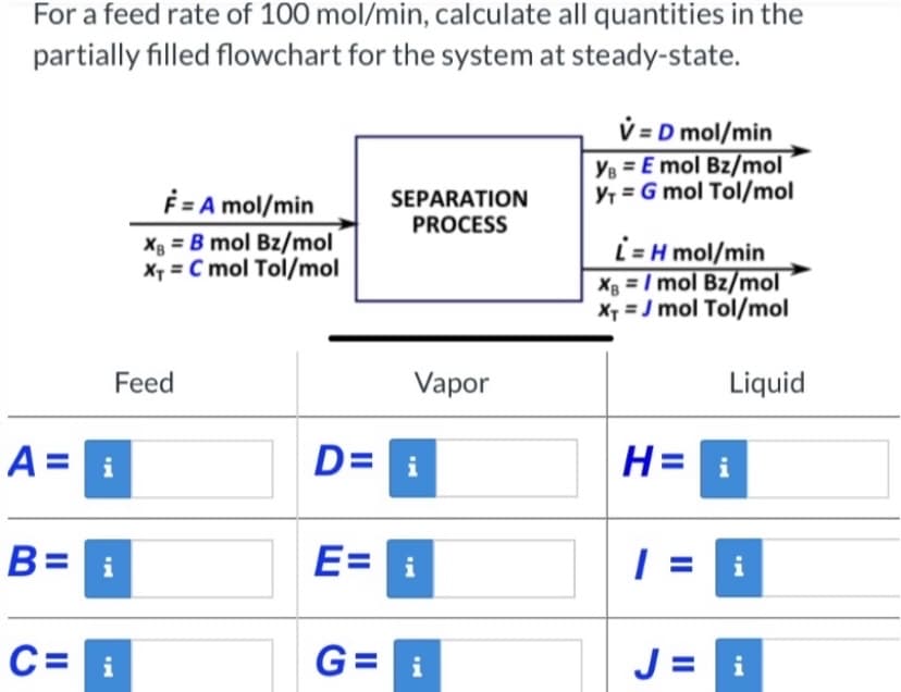 For a feed rate of 100 mol/min, calculate all quantities in the
partially filled flowchart for the system at steady-state.
V=D mol/min
YB = E mol Bz/mol
YT = G mol Tol/mol
SEPARATION
PROCESS
F = A mol/min
XB = B mol Bz/mol
XT = C mol Tol/mol
L = H mol/min
XB=/mol Bz/mol
XT=J mol Tol/mol
Vapor
Liquid
H= i
i
Feed
A =
i
B = i
C = i
D=
E=
G=i
IM
1 = i
J = i
