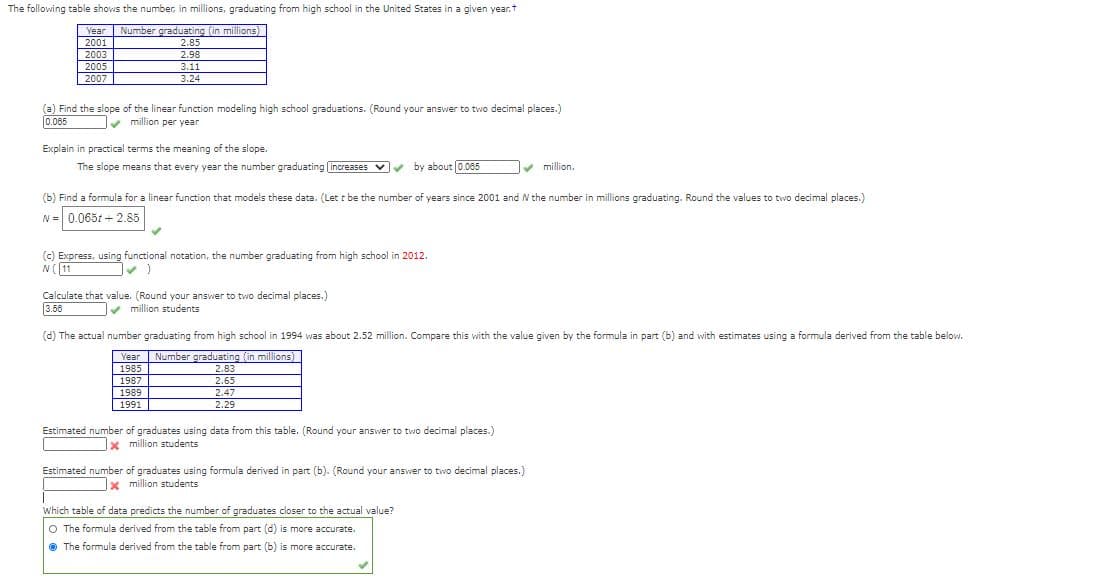 The following table shows the number, in millions, graduating from high school in the United States in a given year.t
Vear Number graduating (in millions)
2001
2003
2005
2007
2.85
2.98
3.11
3.24
(a) Find the slope of the linear function modeling high school graduations. (Round your answer to two decimal places.)
0.065
v million per year
Explain in practical terms the meaning of the slope.
The slope means that every year the number graduating increases v
v by about 0.085
v million.
(b) Find a formula for a linear function that models these data. (Let t be the number of years since 2001 and N the number in millions graduating. Round the values to two decimal places.)
N = 0.0651 + 2.85
(c) Express, using functional notation, the number graduating from high school in 2012.
N(11
Calculate that value. (Round your answer to two decimal places.)
3.56
v million students
(d) The actual number graduating from high school in 1994 was about 2.52 million. Compare this with the value given by the formula in part (b) and with estimates using a formula derived from the table below.
Year Number graduating (in millions)
1985
|1987
1989
2.83
2.65
2.47
1991
2.29
Estimated number of graduates using data from this table. (Round your answer to two decimal places.)
x million students
Estimated number of graduates using formula derived in part (b). (Round your answer to two decimal places.)
x million students
Which table of data predicts the number of graduates closer to the actual value?
O The formula derived from the table from part (d) is more accurate.
O The formula derived from the table from part (b) is more accurate.

