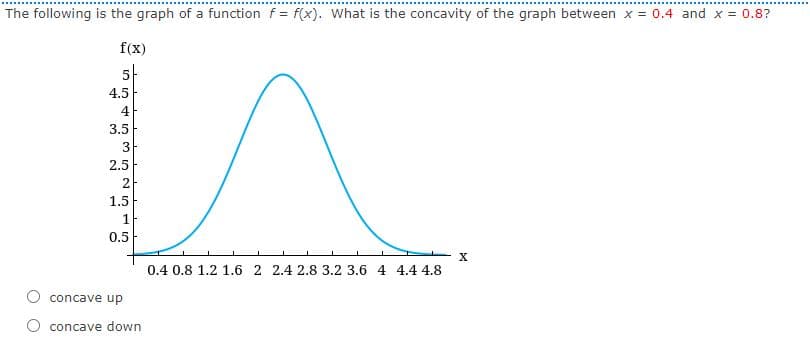 The following is the graph of a function f = f(x). What is the concavity of the graph between x = 0.4 and x = 0.8?
f(x)
5-
4.5
4
3.5
3-
2.5
1.5
0.5
X
0.4 0.8 1.2 1.6 2 2.4 2.8 3.2 3.6 4 4.4 4.8
concave up
concave down
352 5
1.
