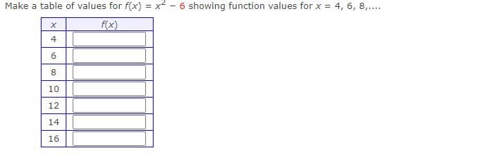 Make a table of values for f(x) = x² - 6 showing function values for x = 4, 6, 8,..
f(x)
4
10
12
14
16

