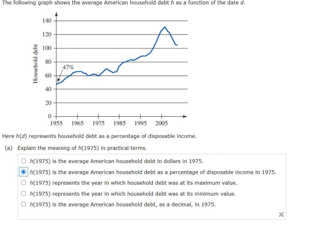 The following graph shows the average American household debt h as a function of the date d.
140
120
100
80
47%
60
40
20
0 +
1955
1965
1975
1985
1995
2005
Here h(d) represents household debt as a percentage of disposable income.
(a) Explain the meaning of h(1975) in practical terms.
O h(1975) is the average American household debt in dollars in 1975.
Oh(1975) is the average American household debt as a percentage of disposable income in 1975.
:......:
O h(1975) represents the year in which household debt was at its maximum value.
O h(1975) represents the year in which household debt was at its minimum value.
O h(1975) is the average American household debt, as a decimal, in 1975.
Household debt
