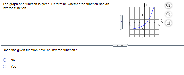 The graph of a function is given. Determine whether the function has an
inverse function.
-6
Does the given function have an inverse function?
O No
O Yes
