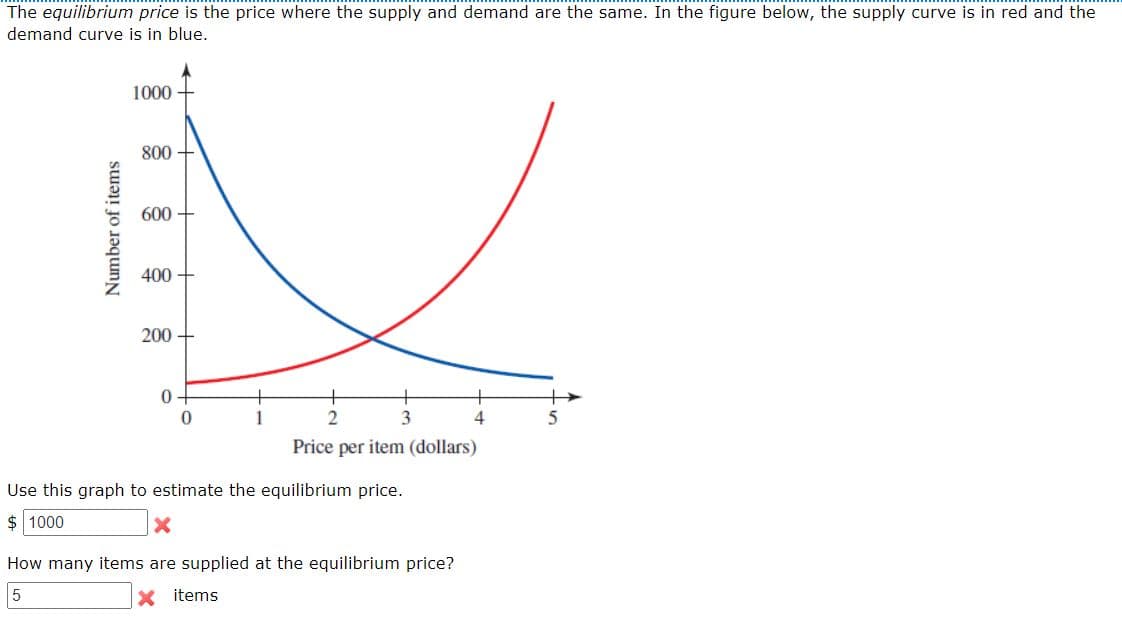 The equilibrium price is the price where the supply and demand are the same. In the figure below, the supply curve is in red and the
demand curve is in blue.
1000
800
600
400 +
200
0 -
2
4
Price per item (dollars)
Use this graph to estimate the equilibrium price.
$ 1000
How many items are supplied at the equilibrium price?
X items
Number of items
