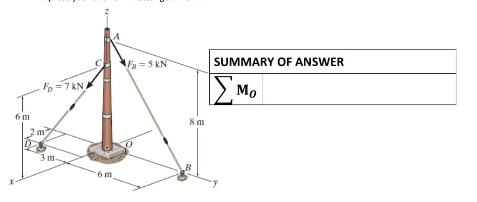 A
FB = 5 kN
SUMMARY OF ANSWER
> Mo
F, = 7 kN.
6 m
8 m
2 m
D.
3 m
B
6 m
у
