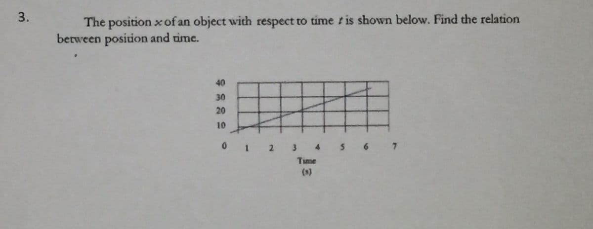 The position xof an object with respect to time t is shown below. Find the relation
berween position and time.
40
30
20
10
0 1 2 3
5 6
7.
4
Time
(s)
3.
