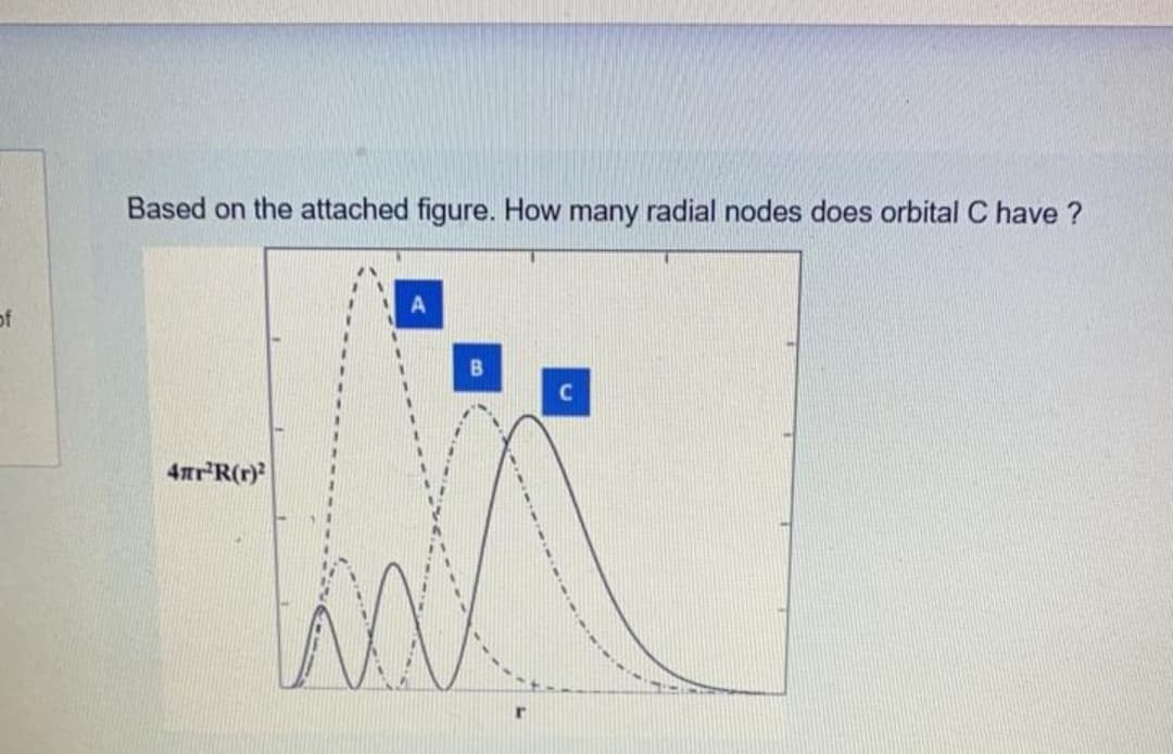 Based on the attached figure. How many radial nodes does orbital C have ?
of
4ar'R(r)
