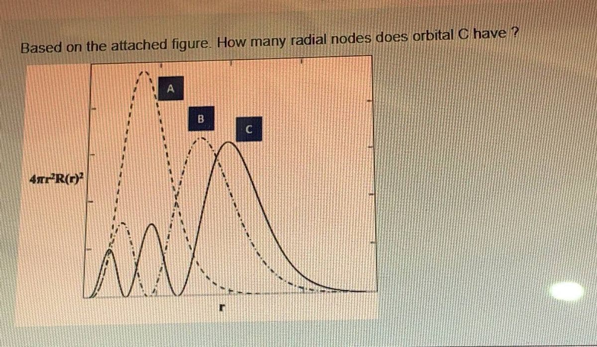 Based on the attached figure. How many radial nodes does orbital C have ?
B
4ar R(r)
