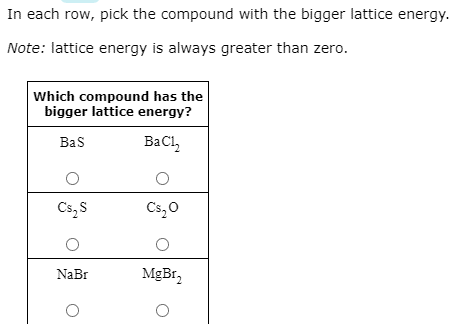 In each row, pick the compound with the bigger lattice energy.
Note: lattice energy is always greater than zero.
Which compound has the
bigger lattice energy?
BaS
BaCl,
O
Cs₂ S
NaBr
O
Cs₂0
MgBr₂