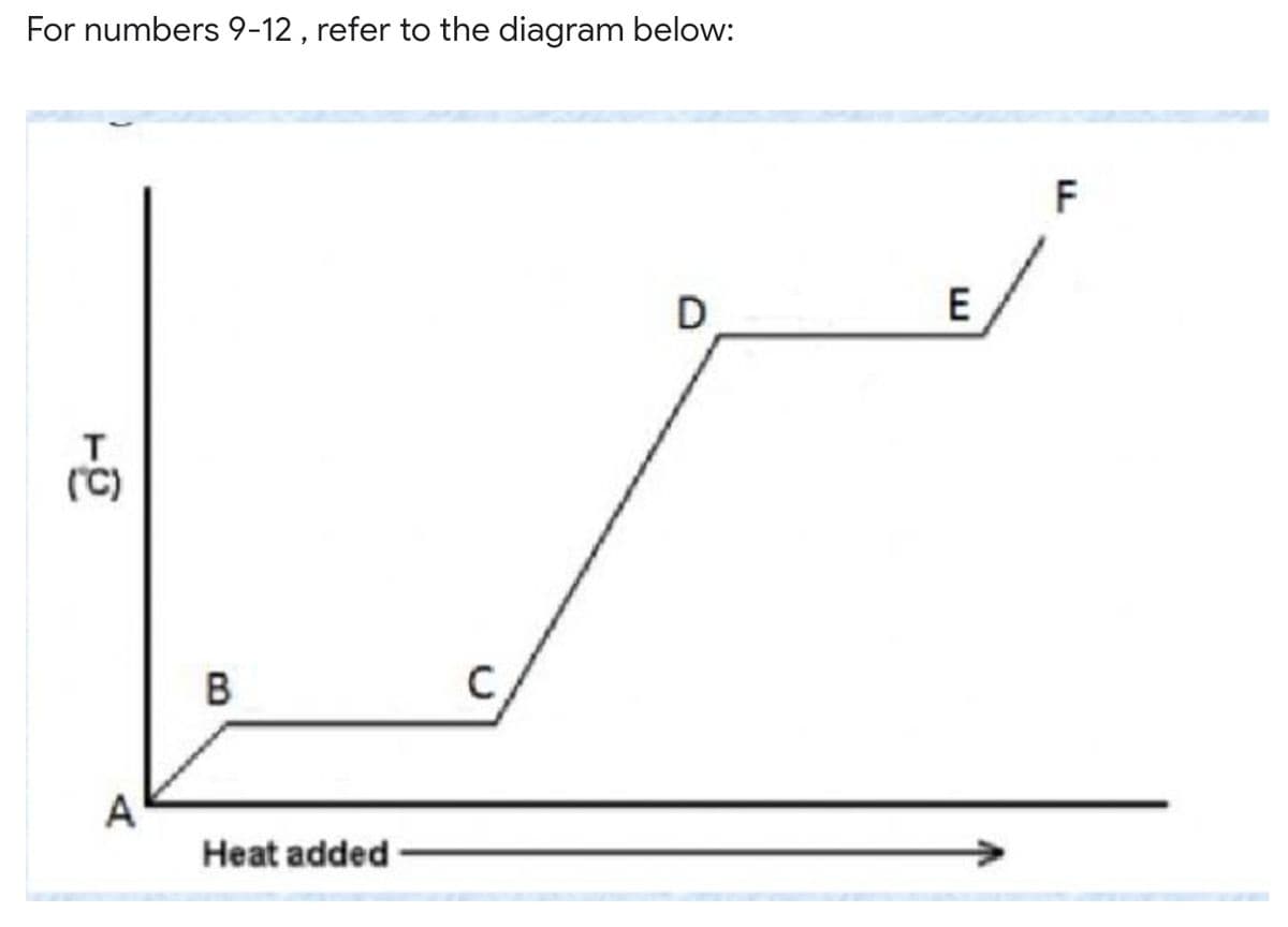 For numbers 9-12 , refer to the diagram below:
F
D
E
(C)
C.
A
Heat added-
