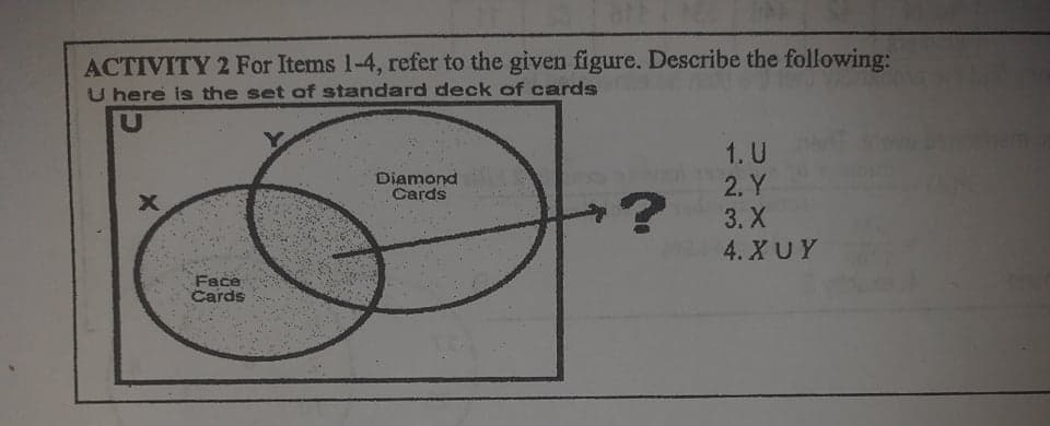 ACTIVITY 2 For Items 1-4, refer to the given figure. Describe the following:
U here is the set of standard deck of cards
1. U
2. Y
3. X
4. XUY
Diamond
Cards
Face
Cards
