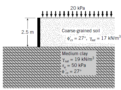 20 kPa
2.5 m
Coarse-grained soil
s = 27°, Yu = 17 kN/m3
Medium clay
19 kN/m3
Y sat
S.
50 kPa
n.
O'G = 27°
