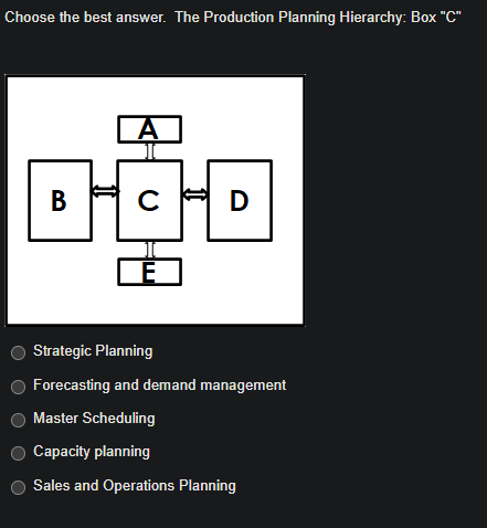 Choose the best answer. The Production Planning Hierarchy: Box "C"
A
sh
B
D
E
Strategic Planning
Forecasting and demand management
Master Scheduling
Capacity planning
Sales and Operations Planning
