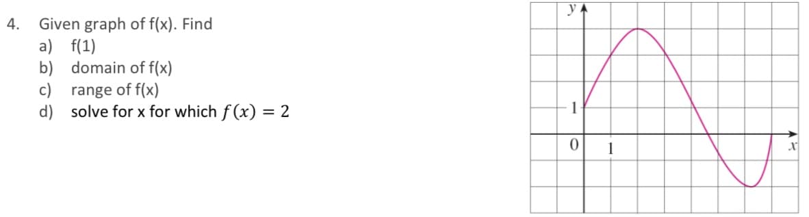 Given graph of f(x). Find
a) f(1)
b) domain of f(x)
4.
c) range of f(x)
d) solve for x for which f (x) = 2
1
