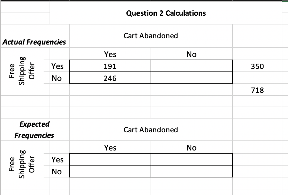 Question 2 Calculations
Cart Abandoned
Actual Frequencies
Yes
No
Yes
191
350
No
246
718
Expected
Cart Abandoned
Frequencies
Yes
No
Yes
No
Free
Free
Shipping
Offer
Shipping
Offer
