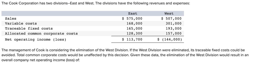 The Cook Corporation has two divisions--East and West. The divisions have the following revenues and expenses:
Sales
Variable costs
Traceable fixed costs
Allocated common corporate costs
Net operating income (loss)
East
$575,000
168,000
165,000
128,300
$ 113,700
West
$ 507,000
301,000
193,000
157,000
$ (144,000)
The management of Cook is considering the elimination of the West Division. If the West Division were eliminated, its traceable fixed costs could be
avoided. Total common corporate costs would be unaffected by this decision. Given these data, the elimination of the West Division would result in an
overall company net operating income (loss) of: