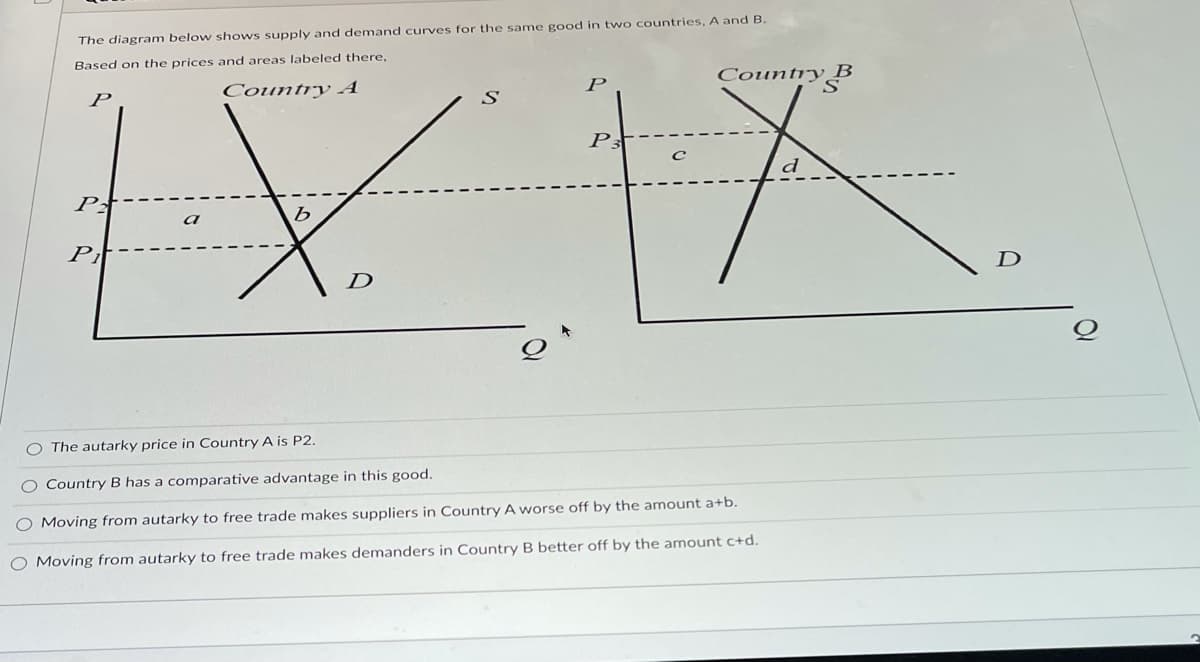 The diagram below shows supply and demand curves for the same good in two countries, A and B.
Based on the prices and areas labeled there,
Country B
P
Country A
P
P3
d
P
a
P
D
D
O The autarky price in Country A is P2.
O Country B has a comparative advantage in this good.
Moving from autarky to free trade makes suppliers in Country A worse off by the amount a+b.
O Moving from autarky to free trade makes demanders in Country B better off by the amount c+d.
