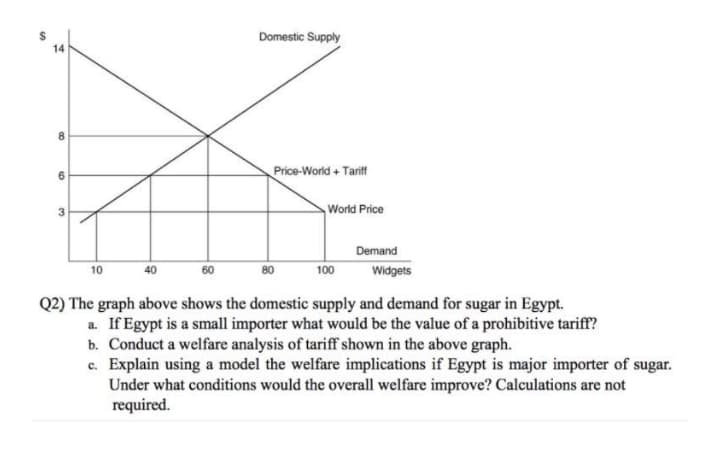 Domestic Supply
14
8
6.
Price-World + Tariff
3
World Price
Demand
40
100
Widgets
10
60
Q2) The graph above shows the domestic supply and demand for sugar in Egypt.
a. If Egypt is a small importer what would be the value of a prohibitive tariff?
b. Conduct a welfare analysis of tariff shown in the above graph.
c. Explain using a model the welfare implications if Egypt is major importer of sugar.
Under what conditions would the overall welfare improve? Calculations are not
required.
%24

