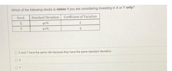 Which of the following stocks is riskier if you are considering investing in X or Y only?
Stock
Standard Deviation Coefficient of Variation
40%
2.
Y.
40%
O X and Y have the same risk because they have the same standard deviation.
OX
OY
