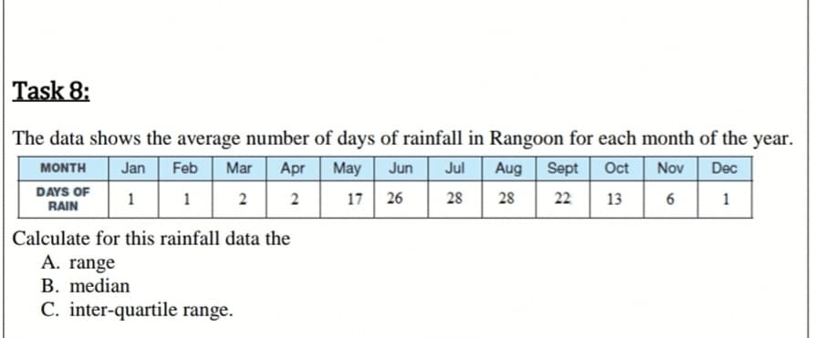 The data shows the average number of days of rainfall in Rangoon for each month of the year.
Aug Sept
13
Apr
May
26
MONTH
Jan
Feb
Mar
Jun
Jul
Oct
Nov
Dec
28
DAYS OF
RAIN
2
17
28
22
Calculate for this rainfall data the
A. range
B. median
C. inter-quartile range.
