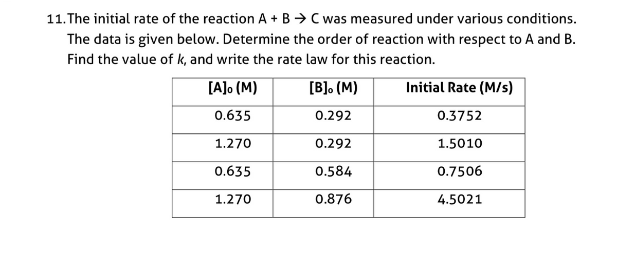 11. The initial rate of the reaction A + B > C was measured under various conditions.
The data is given below. Determine the order of reaction with respect to A and B.
Find the value of k, and write the rate law for this reaction.
[A]o (M)
[B]. (M)
Initial Rate (M/s)
0.635
0.292
0.3752
1.270
0.292
1.5010
0.635
0.584
0.7506
1.270
0.876
4.5021
