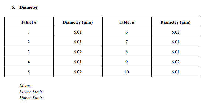 5. Diameter
Tablet #
Diameter (mm)
Tablet #
Diameter (mm)
1
6.01
6
6.02
2
6.01
7
6.01
6.02
8.
6.01
6.01
9.
6.02
5
6.02
10
6.01
Mean:
Lower Limit:
Upper Limit:
3.
4.
