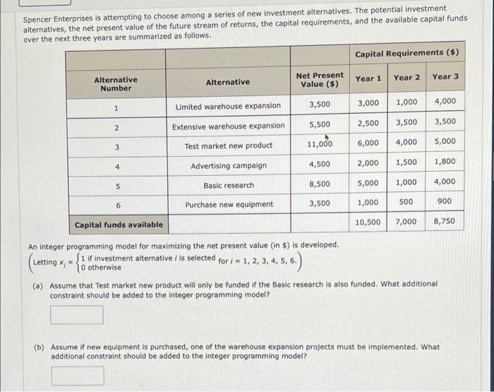 Spencer Enterprises is attempting to choose among a series of new investment alternatives. The potential investment
alternatives, the net present value of the future stream of returns, the capital requirements, and the available capital funds
over the next three years are summarized as follows.
Capital Requirements ($)
Net Present
Value ($)
Year 2 Year 3
Alternative
Number
Year 1
Alternative
3,500
3,000
1,000
4,000
1
Limited warehouse expansion
5,500
2,500
3,500
3,500
Extensive warehouse expansion
Test market new product
11,000
6,000
4,000
5,000
3
Advertising campaign
4,500
2,000
1,500
1,800
8,500
5,000
1,000
4,000
Basic research
Purchase new equipment
3,500
1,000
500
900
6.
Capital funds available
10,500
7,000
8,750
An integer programming model for maximizing the net present value (in $) is developed.
S1 if investment alternative / is selected for i= 1, 2, 3, 4, 5, 6.
(o otherwise
Letting x
%3D
(a) Assume that Test market new product will only be funded if the Basic research is also funded. What additional
constraint should be added to the integer programming model?
(b) Assume if new equipment is purchased, one of the warehouse expansion projects must be implemented. What
additional constraint should be added to the integer programming model?
