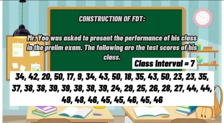 CONSTRUCTION OF FDT:
Mr. Yoo was asked to present the performance of his class
inthe prelim exam. The following are the test scores of his
class.
Class Interval =7
34, 42, 20, 50, 17, 9, 34, 43, 50, 18, 35, 43, 50, 23, 23, 35,
37, 38, 38, 39, 39, 38, 38, 39, 24, 29, 25, 26, 28, 27, 44, 44,
49, 48, 46, 45, 45, 46, 45, 46
