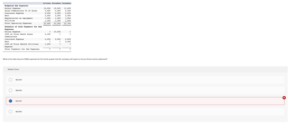 October November December
Budgeted S&A Expenses
Salary Expense
10,000 10,500 11,000
Sales Commissions 5% of Sales.
5,300
5,000 5,500
2,000
Insurance Expense
2,000
2,000
Rent
2,400
2,400
2,400
1,500
1,500
1,500
Depreciation on equipment
Utilities
1,100
1,300
1,500
Total Operating Expenses
22,000
23, 200
23,700
Schedule of Cash Payments for S&A
Expenses
Salary Expense
?
10,500
?
100% of Prior Month Sales
5,100
?
?
Commissions
Insurance Expense
2,000
2,000
?
2,000
2,400
Rent
?
100% of Prior Months Utilities
1,200
?
?
Expense
Total Payments for S&A Expenses
?
?
?
What is the total amount of S&A expenses for the fourth quarter that the company will report on its pro forma income statement?
Multiple Choice
$64,400
$68,900
$23,700
$63,900