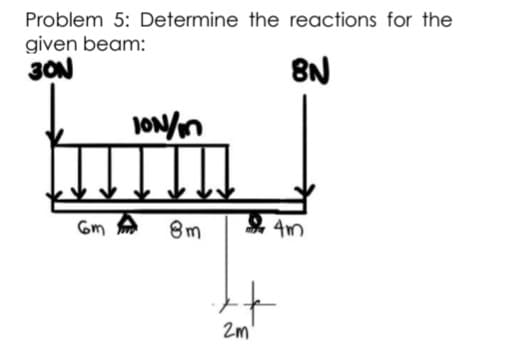 Problem 5: Determine the reactions for the
given beam:
3ON
8N
8m
4m
2m
