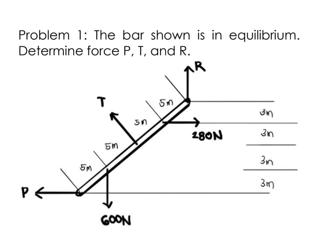 Problem 1: The bar shown is in equilibrium.
Determine force P, T, and R.
.R
5m
28ON
3n
5m
3m
3m
GOON
