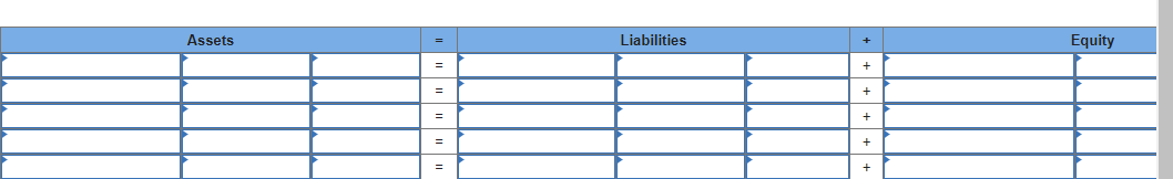 Assets
=
=
=
=
=
Liabilities
+
+
+
+
+
Equity