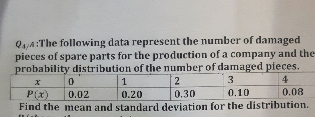 Q4/A:The following data represent the number of damaged
pieces of spare parts for the production of a company and the
probability distribution of the number of damaged pieces.
0
X
1
2
3
4
P(x)
0.02
0.20
0.30
0.10
0.08
Find the mean and standard deviation for the distribution.
RIL