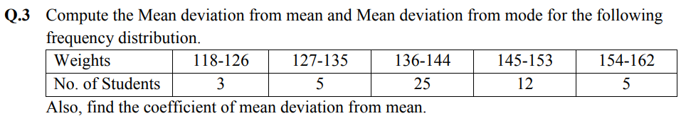 Q.3 Compute the Mean deviation from mean and Mean deviation from mode for the following
frequency distribution.
Weights
118-126
127-135
136-144
145-153
154-162
No. of Students
3
25
12
5
Also, find the coefficient of mean deviation from mean.
