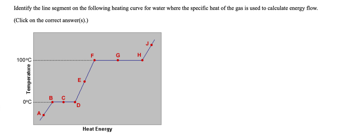 Identify the line segment on the following heating curve for water where the specific heat of the gas is used to calculate energy flow.
(Click on the correct answer(s).)
F
G
H
100°C
E
в с
0°C
Heat Energy
Temperature 8

