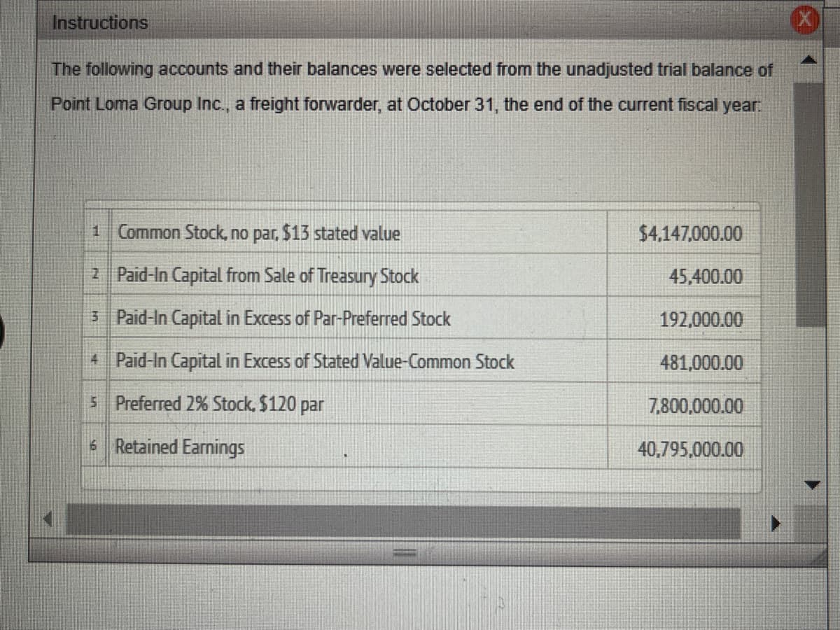 X
Instructions
The following accounts and their balances were selected from the unadjusted trial balance of
Point Loma Group Inc., a freight forwarder, at October 31, the end of the current fiscal year:
1 Common Stock, no par, $13 stated value
$4,147,000.00
2
Paid-In Capital from Sale of Treasury Stock
45,400.00
3 Paid-In Capital in Excess of Par-Preferred Stock
192,000.00
4
Paid-In Capital in Excess of Stated Value-Common Stock
481,000.00
5 Preferred 2% Stock, $120 par
7,800,000.00
6
Retained Earnings
40,795,000.00