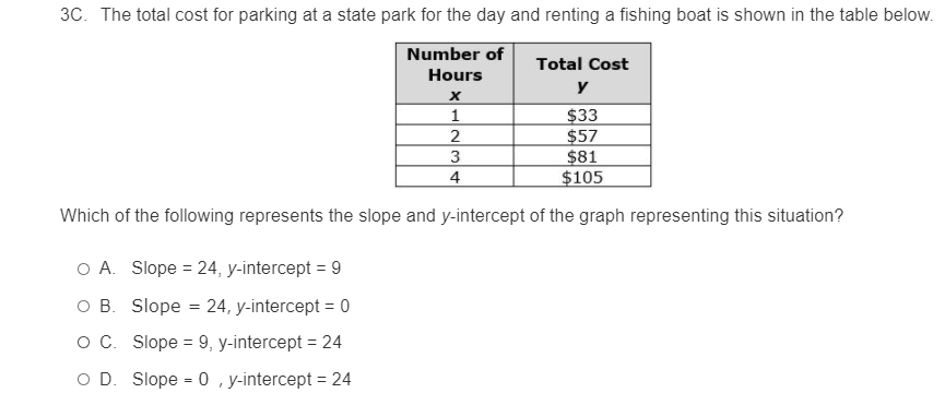 3C. The total cost for parking at a state park for the day and renting a fishing boat is shown in the table below.
Number of
Total Cost
Hours
y
$33
$57
$81
$105
1
2
4
Which of the following represents the slope and y-intercept of the graph representing this situation?
O A. Slope = 24, y-intercept = 9
%3D
O B. Slope = 24, y-intercept = 0
O C. Slope = 9, y-intercept = 24
O D. Slope = 0 ,y-intercept = 24
