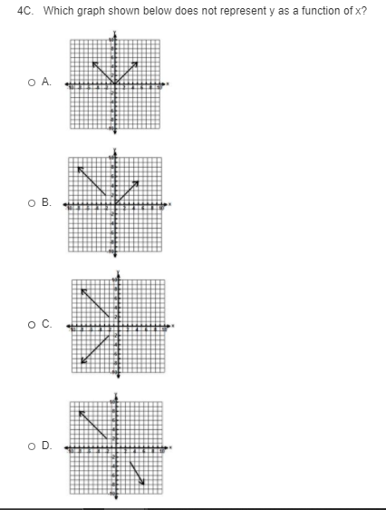 4C. Which graph shown below does not represent y as a function of x?
O A.
OB.
oC.
OD.
