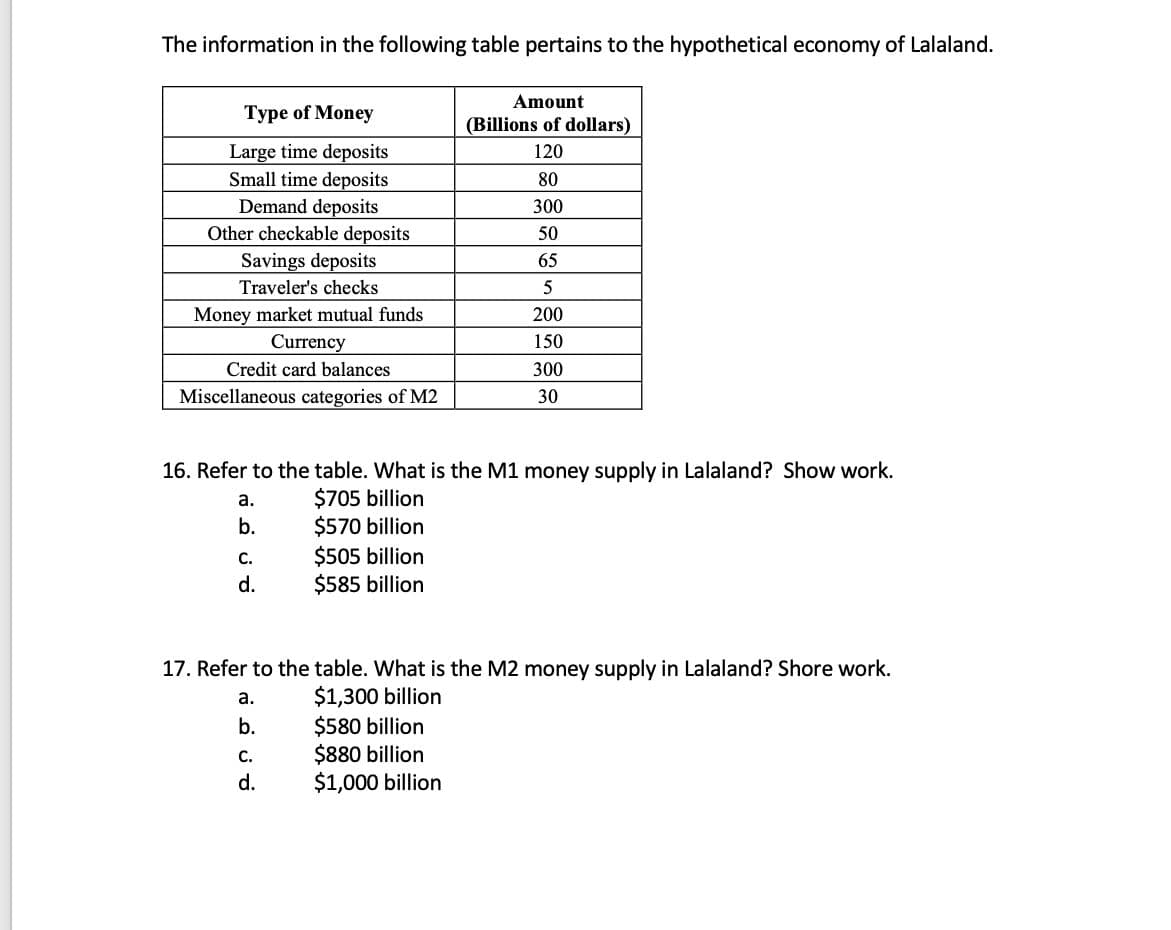 The information in the following table pertains to the hypothetical economy of Lalaland.
Amount
Type of Money
(Billions of dollars)
Large time deposits
Small time deposits
120
80
Demand deposits
Other checkable deposits
300
50
Savings deposits
65
Traveler's checks
5
Money market mutual funds
200
Currency
150
Credit card balances
300
Miscellaneous categories of M2
30
16. Refer to the table. What is the M1 money supply in Lalaland? Show work.
$705 billion
$570 billion
$505 billion
$585 billion
a.
b.
С.
d.
17. Refer to the table. What is the M2 money supply in Lalaland? Shore work.
$1,300 billion
$580 billion
$880 billion
$1,000 billion
а.
b.
C.
d.
