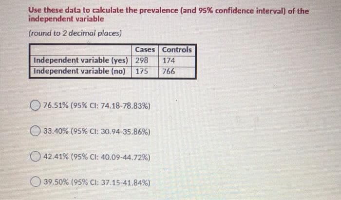 Use these data to calculate the prevalence (and 95% confidence interval) of the
independent variable
(round to 2 decimal places)
Cases Controls
Independent variable (yes) 298
Independent variable (no) 175
174
766
76.51% (95% CI: 74.18-78.83%)
33.40% (95% Cl: 30.94-35.86%)
42.41% (95% Cl: 40.09-44.72%)
39.50% (95% CI: 37.15-41.84%)
