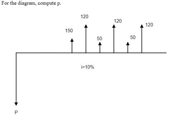 For the diagram, compute p.
120
120
120
150
50
50
i=10%
P
