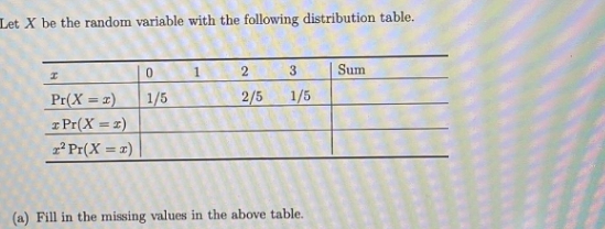 Let X be the random variable with the following distribution table.
1.
2
3
Sum
Pr(X = 1)
1/5
z Pr(X = 2)
2/5
1/5
z Pr(X = =)
(a) Fill in the missing values in the above table.

