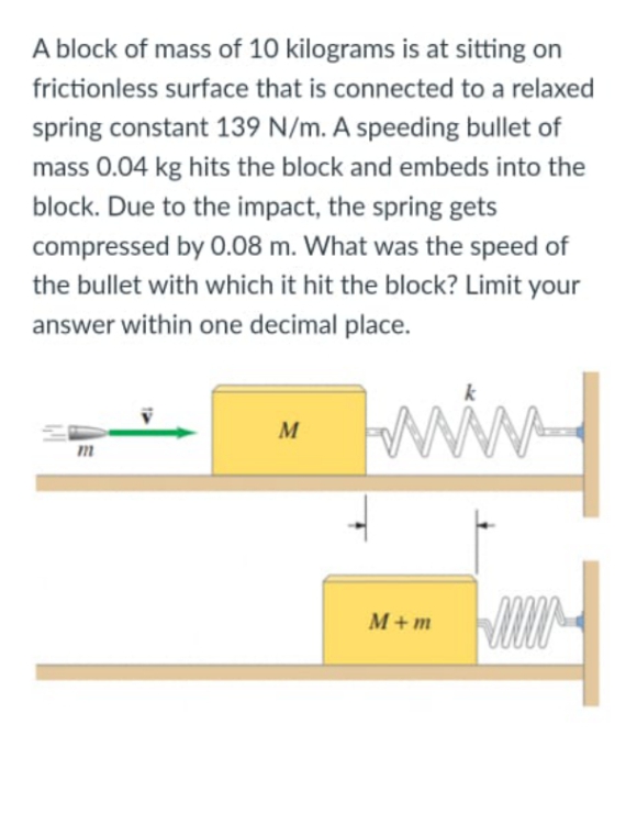 A block of mass of 10 kilograms is at sitting on
frictionless surface that is connected to a relaxed
spring constant 139 N/m. A speeding bullet of
mass 0.04 kg hits the block and embeds into the
block. Due to the impact, the spring gets
compressed by 0.08 m. What was the speed of
the bullet with which it hit the block? Limit your
answer within one decimal place.
M
m
M+m
