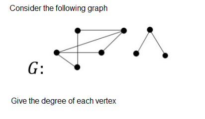 Consider the following graph
G:
Give the degree of each vertex
