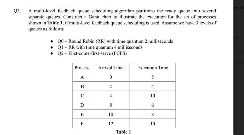nsub
A multi-level feedback queue scheduling algorithm partitions the ready queue into several
separate queues. Construct a Gantt chart to illustrate the execution for the set of processes
shown in Table 1, if multi-level feedback queue scheduling is used. Assume we have 3 levels of
queues as follows:
Q3.
hts
Q0 – Round Robin (RR) with time quantum 2 milliseconds
Q1 – RR with time quantum 4 milliseconds
• Q2 – First-come-first-serve (FCFS)
Process
Arrival Time
Execution Time
A
8
B
4
C
4
10
D
8
E
10
8
F
12
10
Table 1
